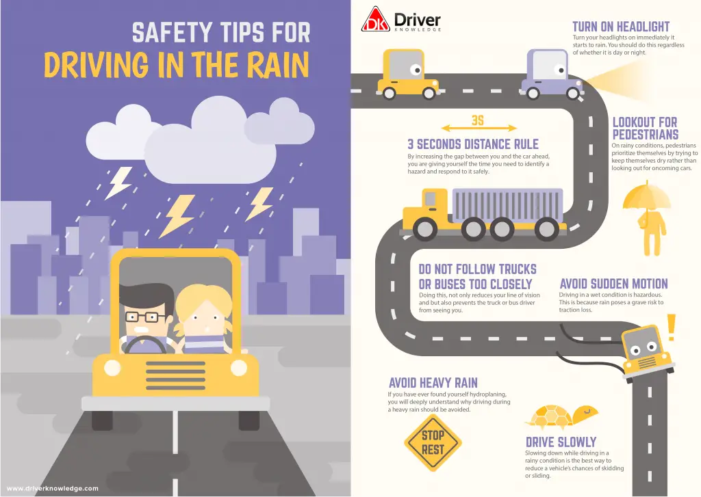 drivers of department safety test the Rain DriverKnowledge Tips for Safety   In Driving