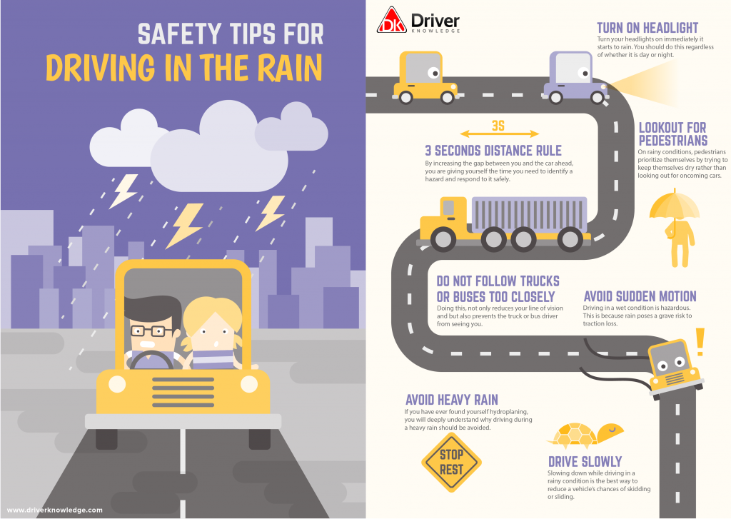 Safety Tips For Driving In The Rain DriverKnowledge